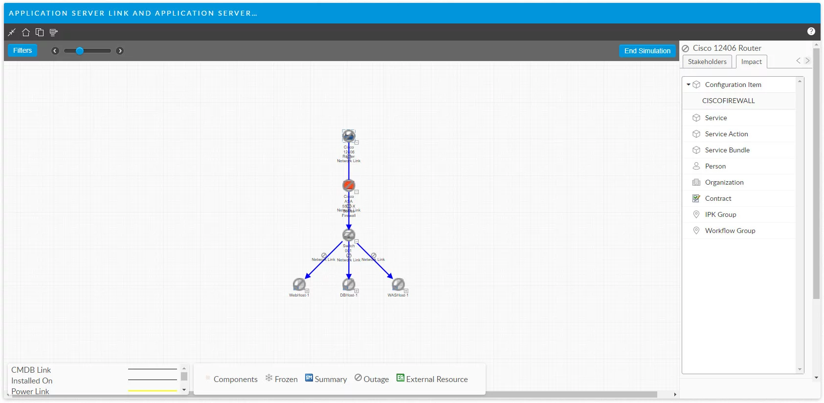 Availability Management - Outage Simulation 