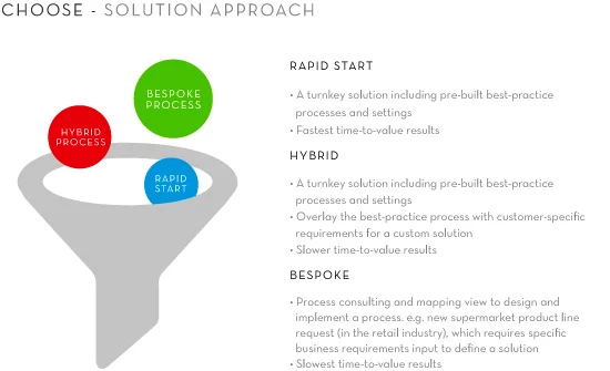 Rapid Start diagram d-block mx-auto