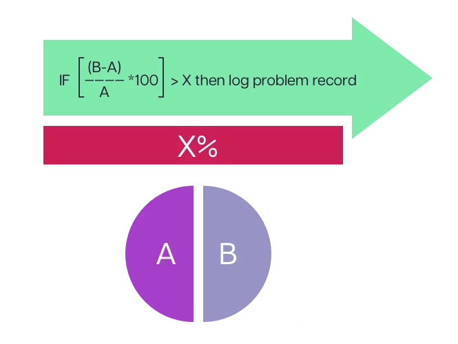 Example AI Ops logic diagram