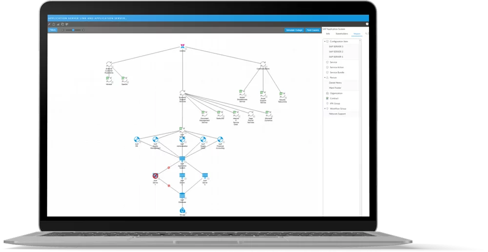 CI Linking Diagram showing relationships between assets