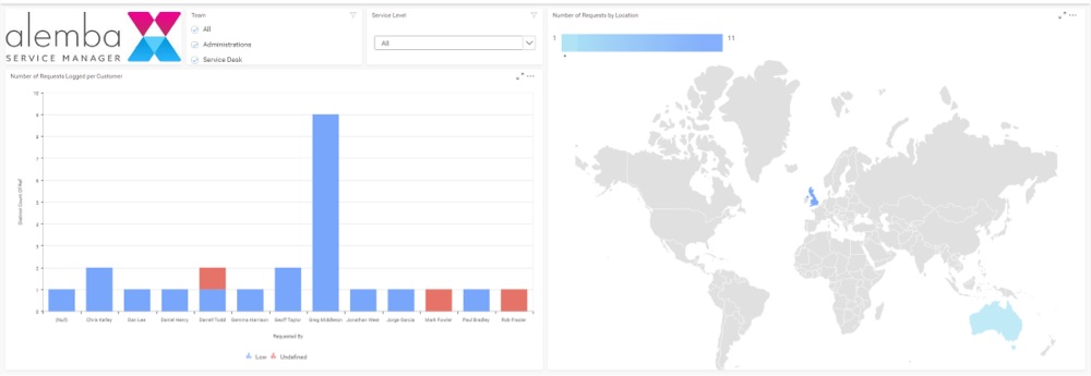 ASM dynamic workload prioritization