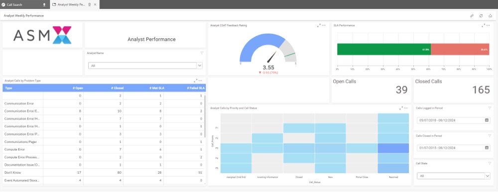 ASM Real-Time Monitoring and Reporting