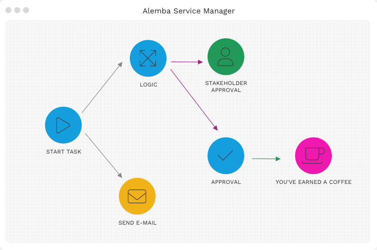 Drag-and-drop workflow in ASM