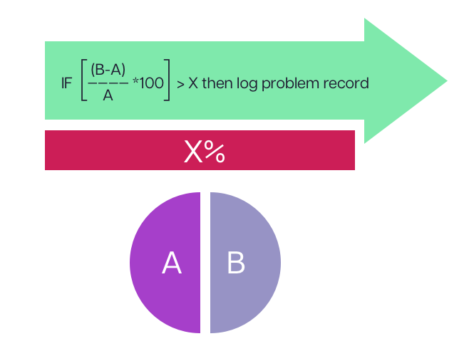 Example AI Ops logic diagram