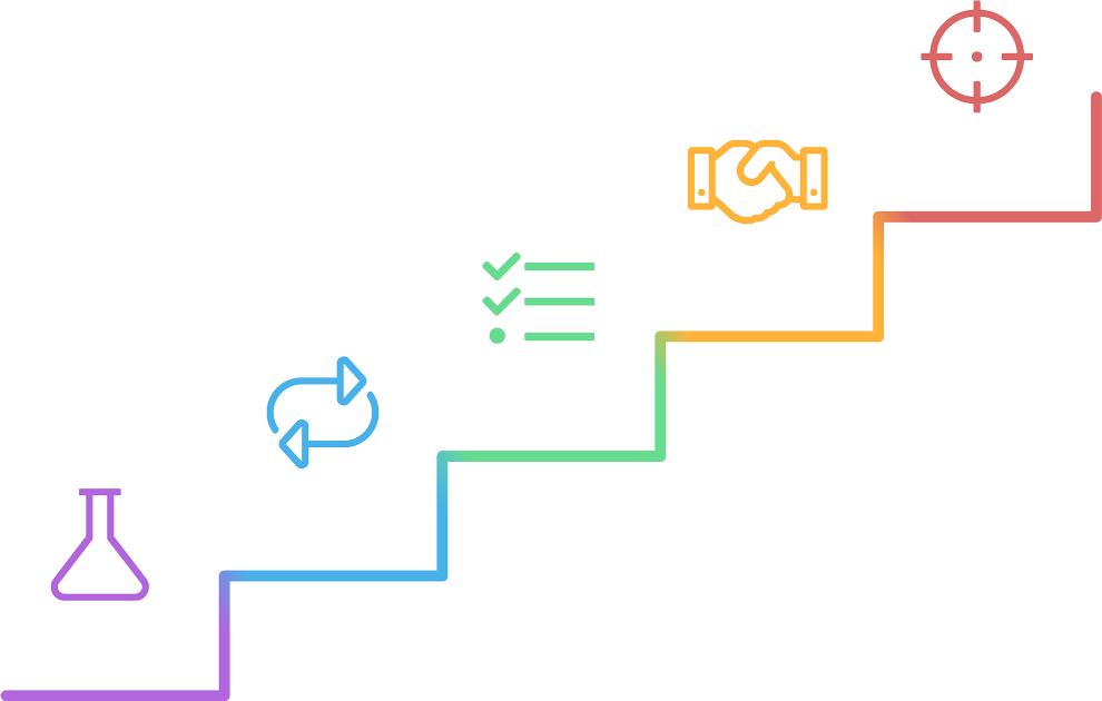 Illustration showing the five stages of ITSM maturity improvement with Alemba Service Manager