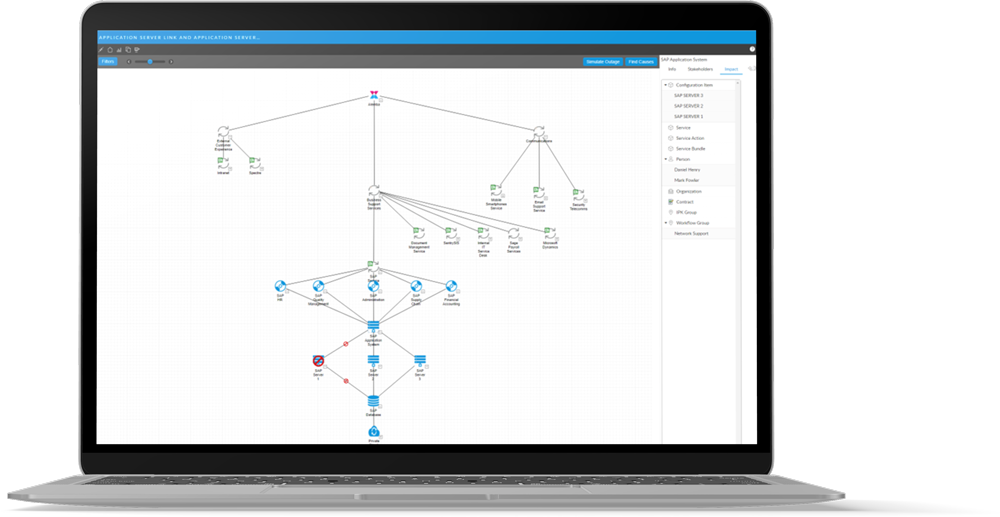CI Linking Diagram showing relationships between assets