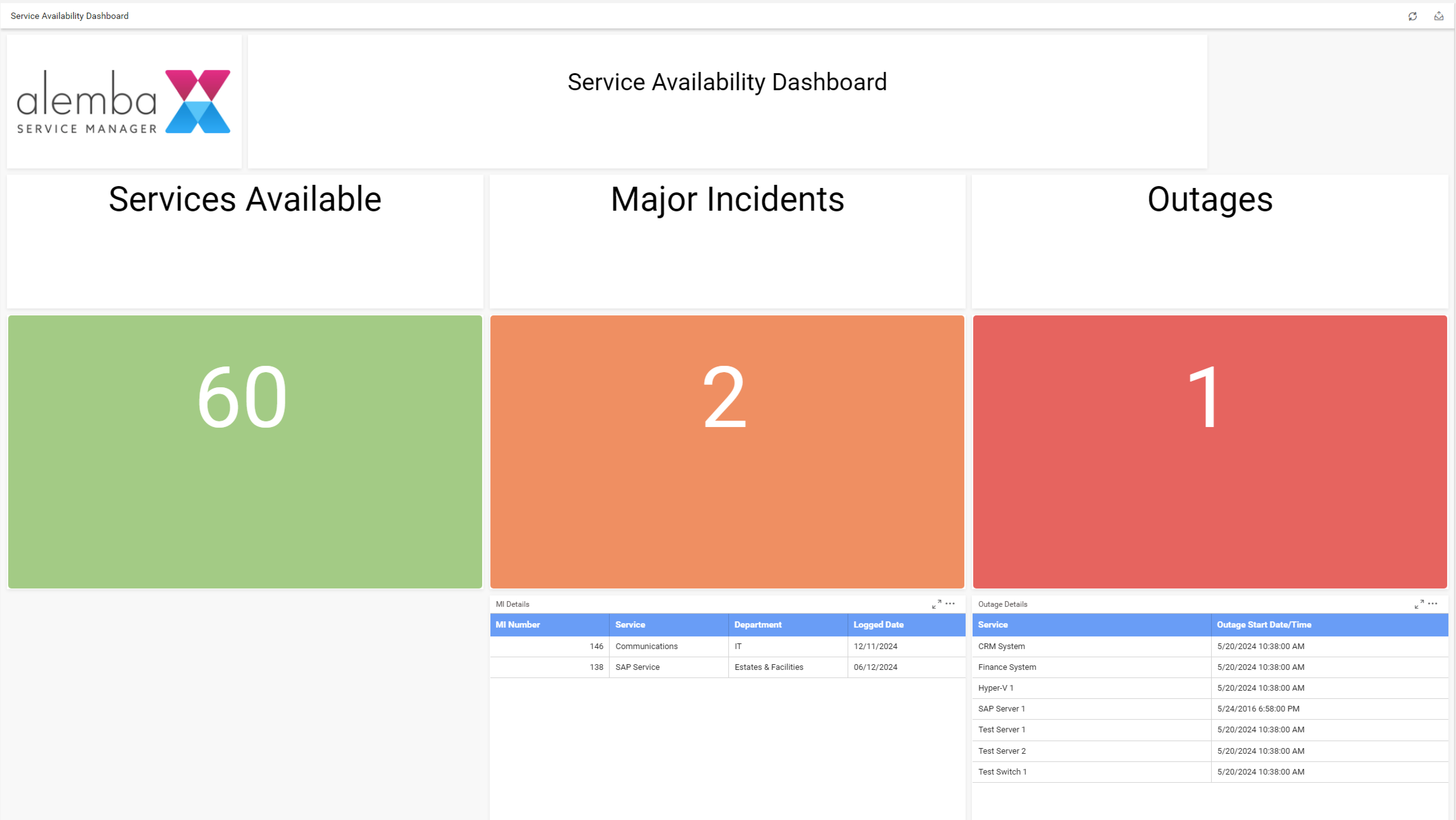 Dashboard page in Alemba Service Manager with colour coded availability status.