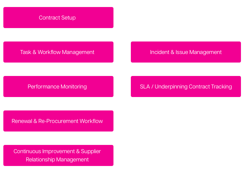 Flow diagram showing the vendor